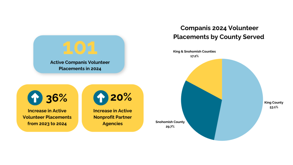 Companis impact metrics graphic